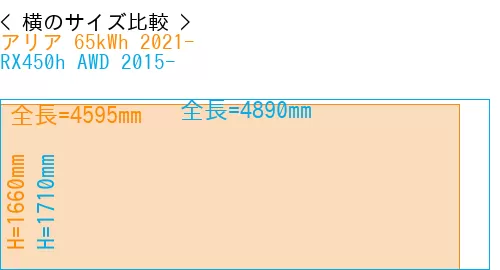 #アリア 65kWh 2021- + RX450h AWD 2015-